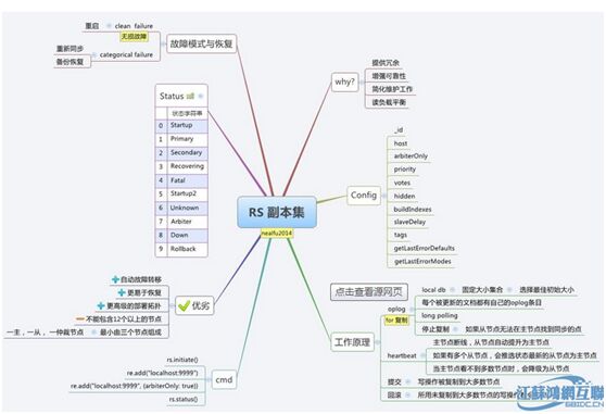 IXmongodb6.jpg wKioL1ld9LeB156mAABvzV3GJXk799.jpg