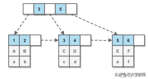 打工四年总结的数据库知识点